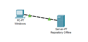 Локальный git. Svn сервер что это. Сервер репозитория. Для чего нужны локальные репозитории. Git remote.