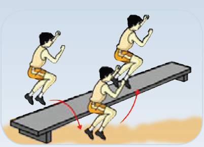 Latihan Kebugaran Jasmani Dilengkapi Dengan Gambar Maolioka