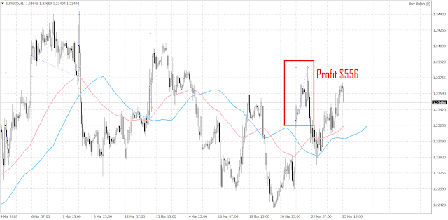 10264 1 trade has been closed since the last update.  It was profitable.