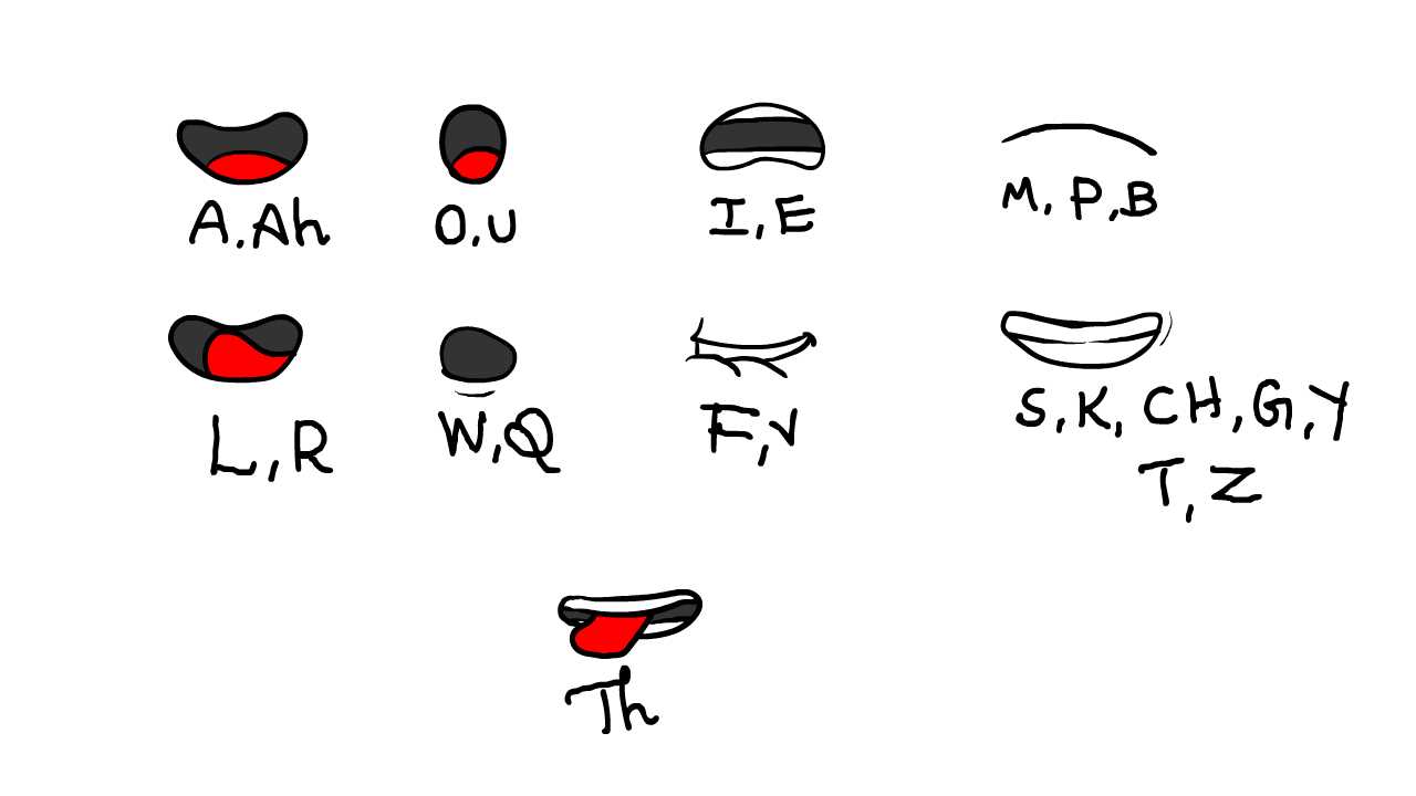 Animation Lip Sync Chart