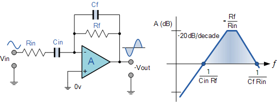 Improvisasi Differensiator Aktif Improvisasi Differensiator Aktif