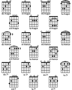 Método de Guitarra :: DANIEL FAUSTINO