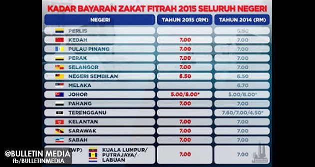 Zakat Fitrah Selangor 2015 Tautan F