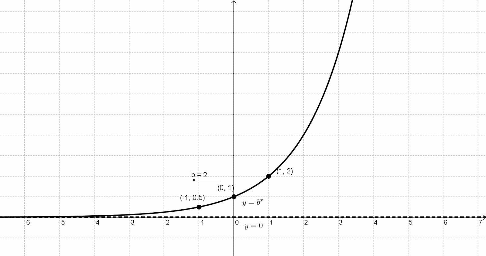 exponential graph exponential graph