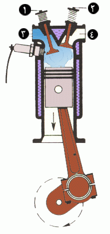 شرح الأشواط الأربعة في محركات الاحتراق الداخلي ميكانيكا لايف