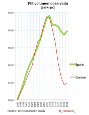 Comenzamos hoy con 7 gráficos que marcan las diferencias entre Grecia y España: El P.I.B.