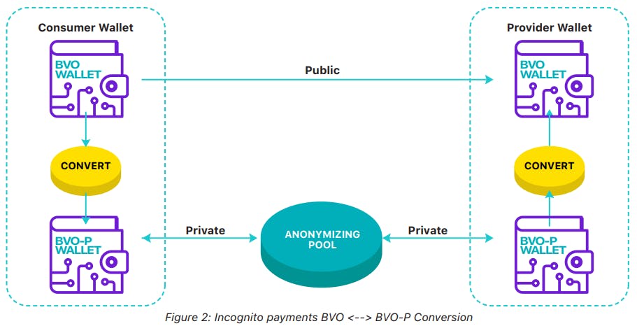 Система конвертация. Конвертация. BTC конвертация схема. Пул перевод. Mobile payment platform.