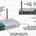 Preço roteadores Wireless - Os melhores roteadores wireless