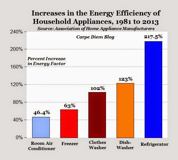 Newsalert For home appliances, the ‘good old days’ are now they’re