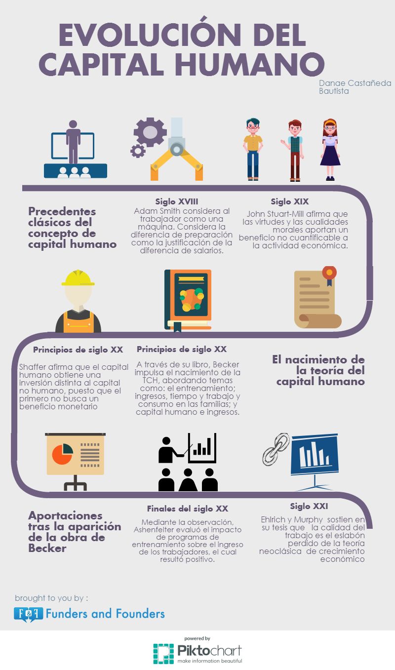 CAPITAL HUMANO UGM 401 CAPITAL HUMANO