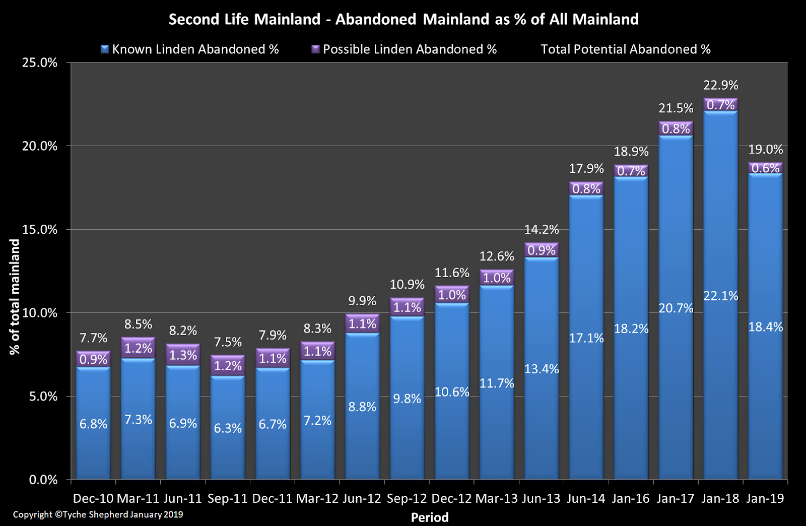 mainland_jan19_chart6.png