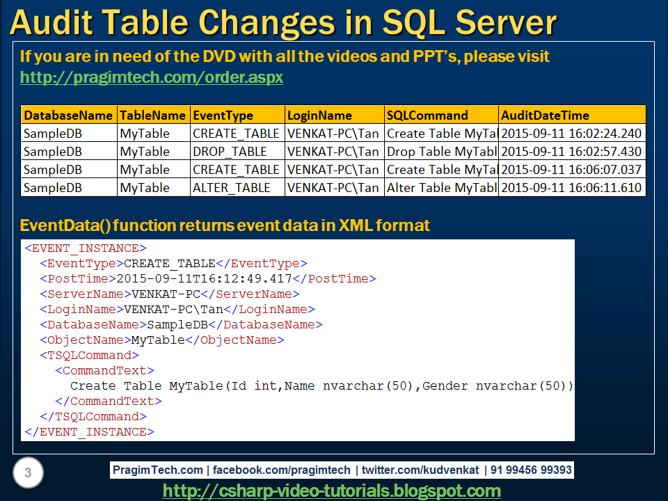Sql server, and c video tutorial Audit table changes in sql server