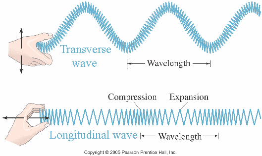 AIVPPaulFizpatrick: Week 1 - Waves