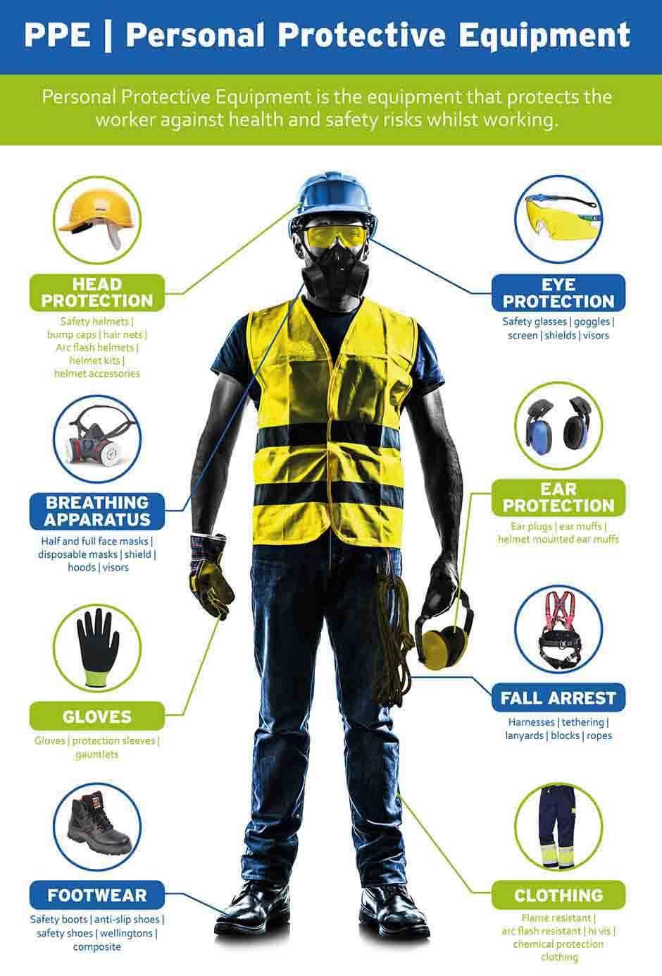 OSHA PPE Personal Protective Equipment