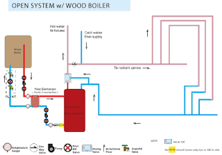 wood burning boiler plans