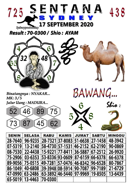 Prediksi Syair Sydney 17 September 2020 Keraton4d Prediksi Syair Sydney 17 September 2020 Keraton4d