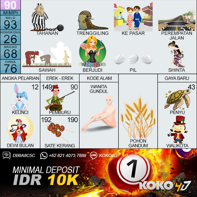 22 Prediksi dukun hk hari ini