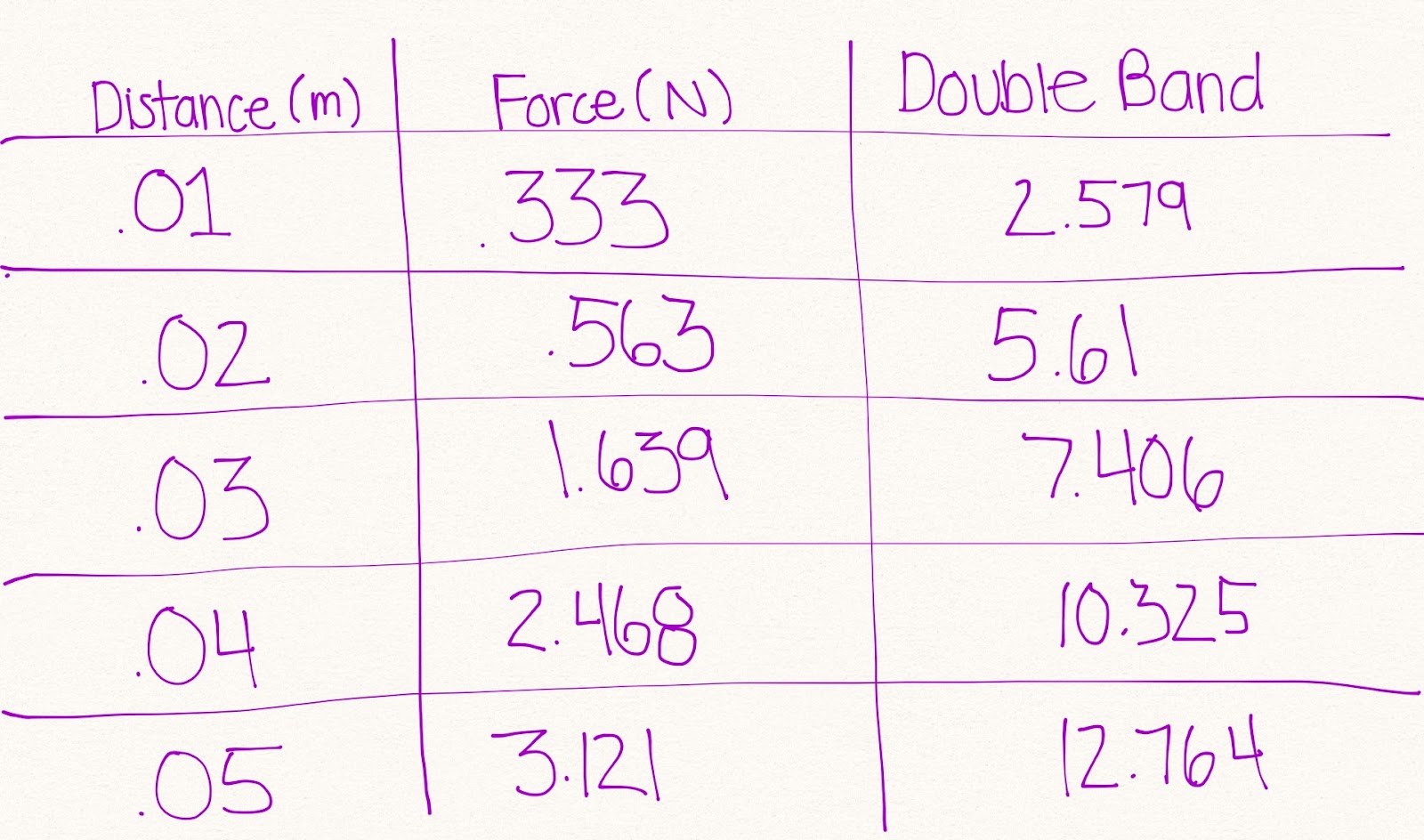 SarahJensenPhysics Rubber Band Lab