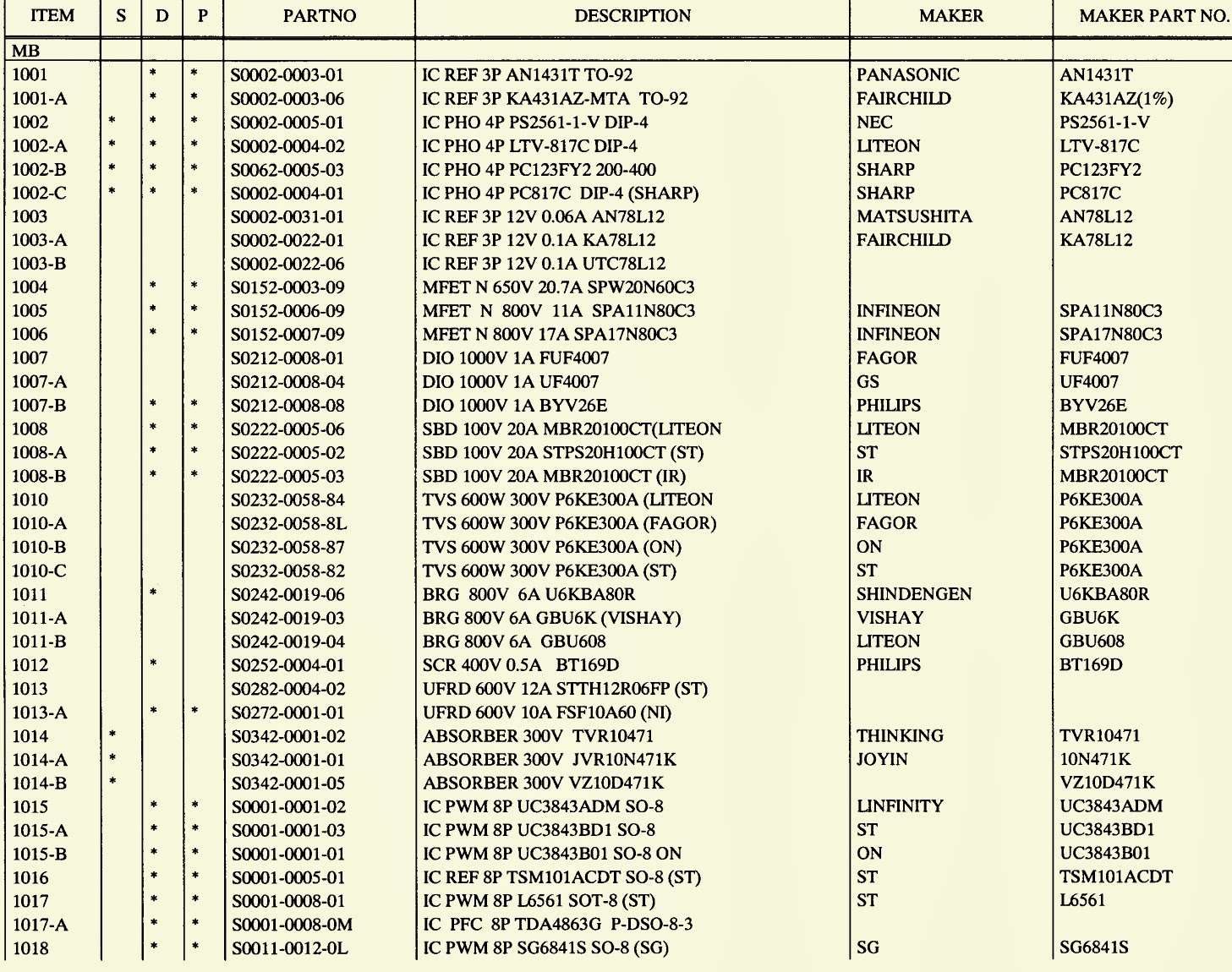 Electro help: POWER SUPPLY PART LIST-TOSHIBA 27WL46 [See Schematic by