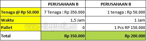 perhitungan-biaya-pallet-plastik