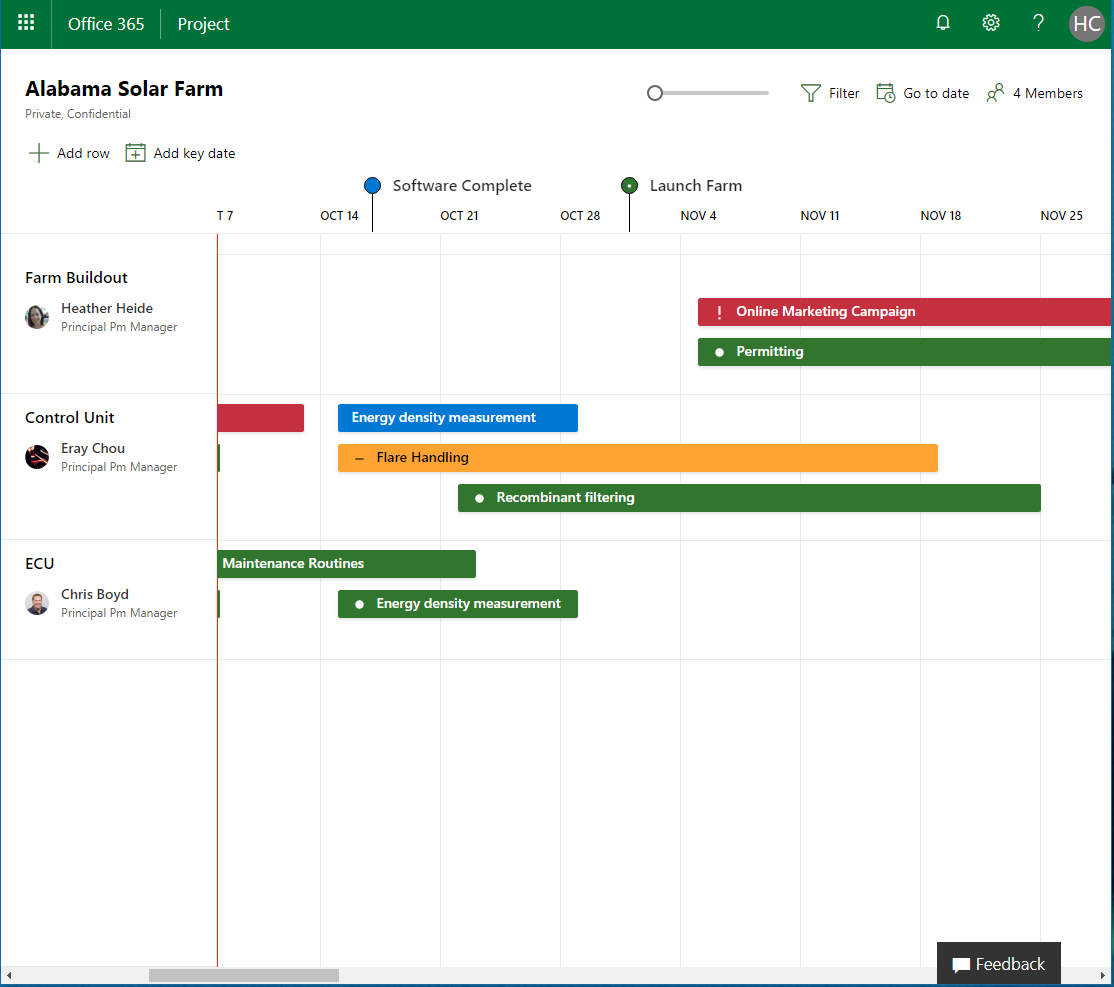 Raphael Santos Microsoft Project Roadmap