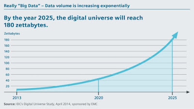 La digitalització ho està canviant tot