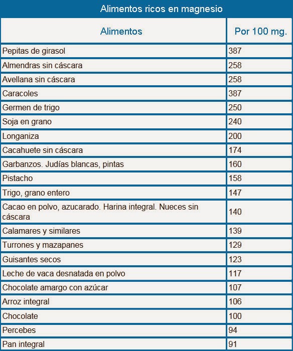 Como Conseguir Más Magnesio Dieta