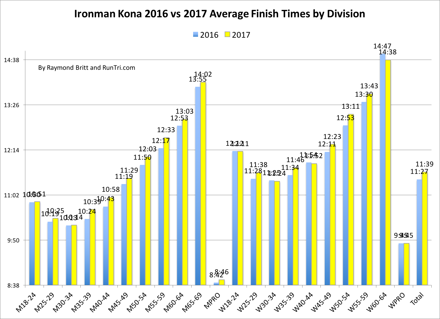 ironman kona 2017
