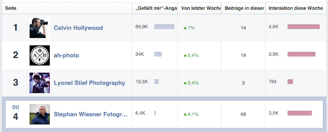 Regensburger Tagebuch Der Mann Hinter Dem Diba Cafe Reza