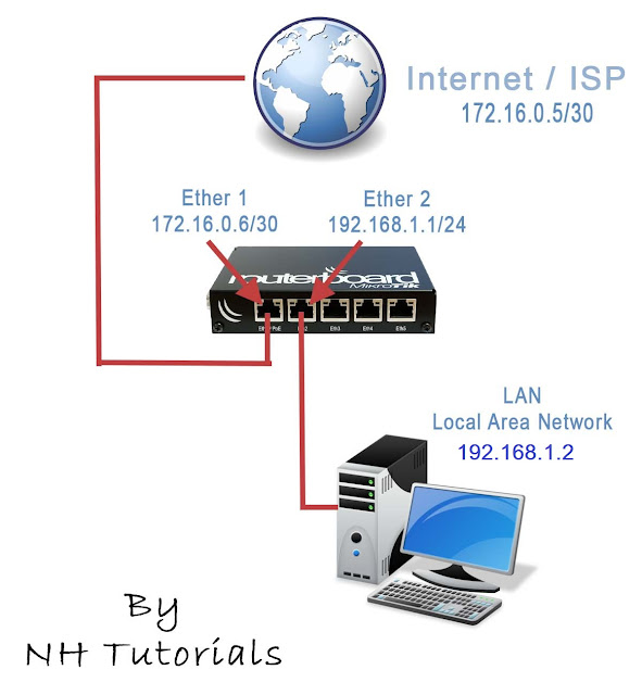 Status connecting. Local connection. Lan сеть. Lan сеть. компьютерные сети.