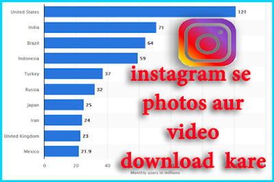 instagram se photos aur video downloads kaise kare techprit pritesh How to Download Video from instagram