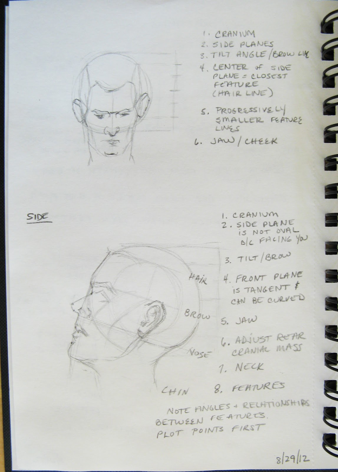 Leetie Art Loomis heads