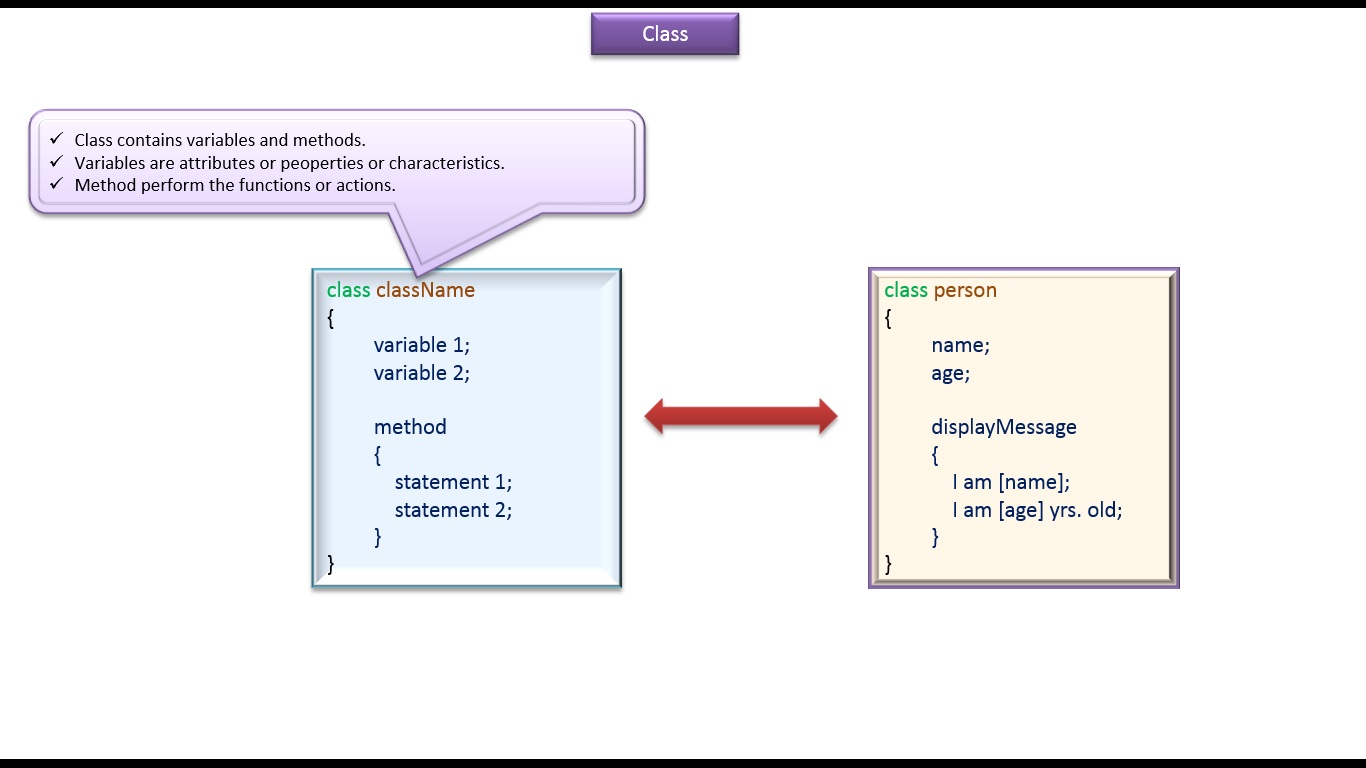 JAVA EE: Java Tutorial : Class Structure