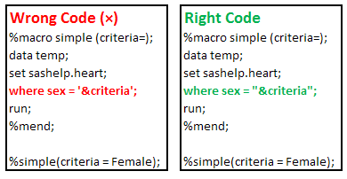 SAS MACRO PROGRAMMING MADE EASY PDF