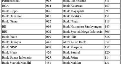 Kode Transfer Antar Bank Lengkap
