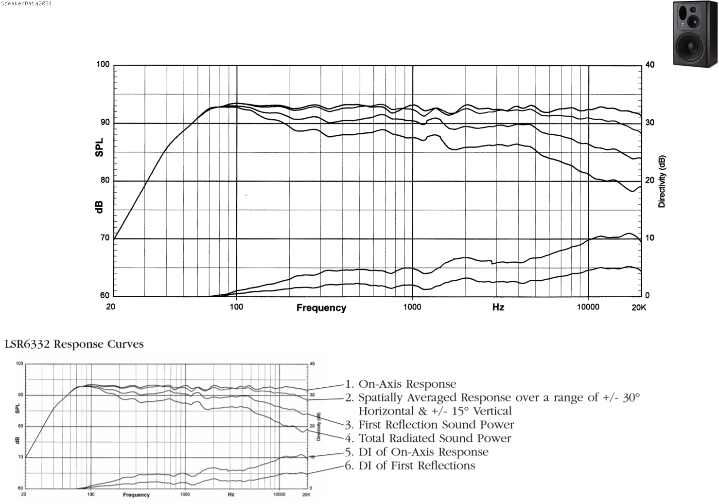 jbl lsr308 frequency response