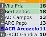 Classificação Fase Final