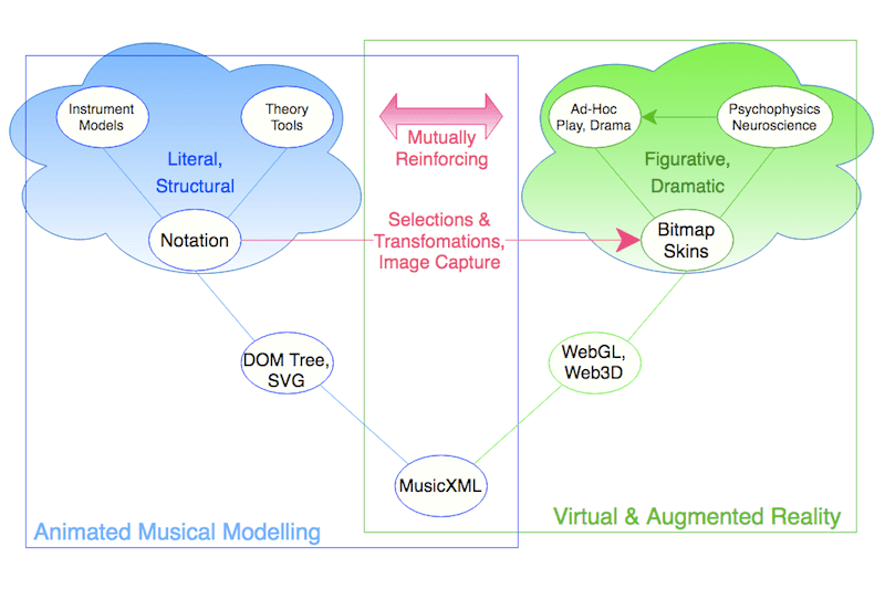 Music Notation From MusicXML RuleBased (Java & XSLT) vs DataDriven