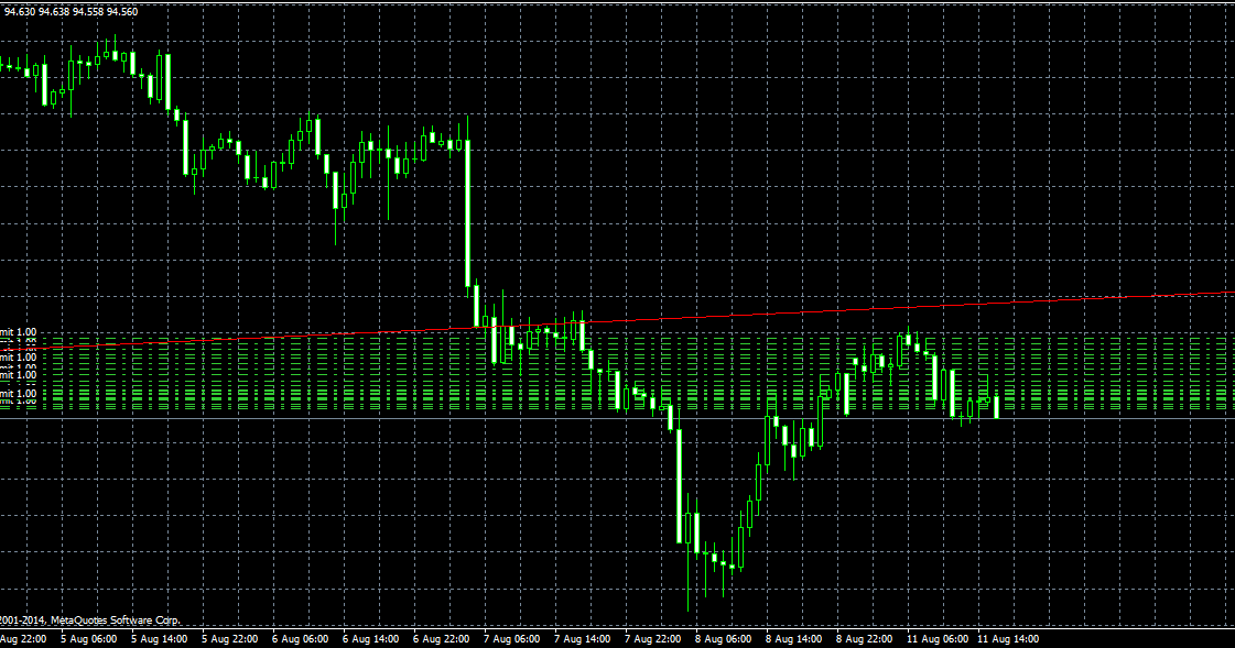 Taxa forex online Sumaré: Teknik forex sebenar afiliado
