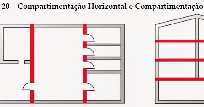 Organismo De Bombeiros