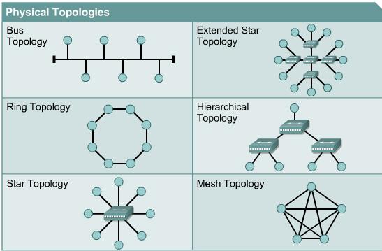 Ali Maskur Nt Soalsoal TOPOLOGI JARINGAN dan Jawabannya Ali Maskur Nt Soalsoal TOPOLOGI JARINGAN dan Jawabannya
