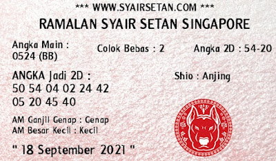 PREDIKSI SGP YOHII