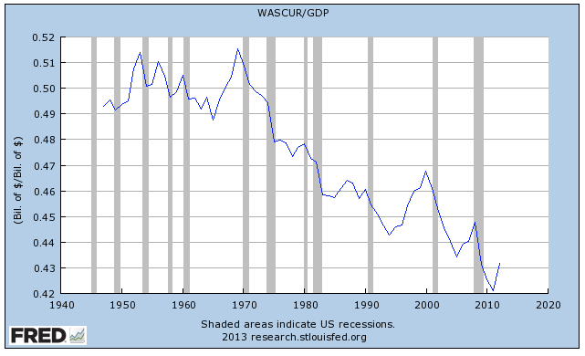 Кризис на бирже. Пробник gdp-050. В социальных сетях. Lose share. Цены снижены вертикально картинки.