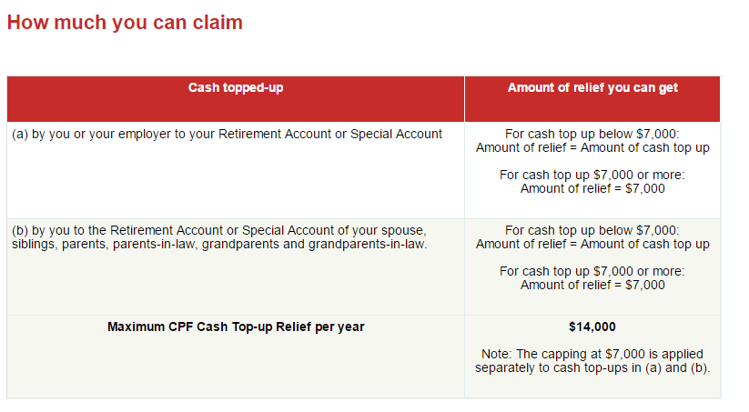 A Path To Forever Financial Freedom 3fs Topping Up 7 000