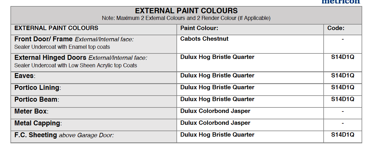 Metricon Glendale Internal Selections Standard & Upgraded