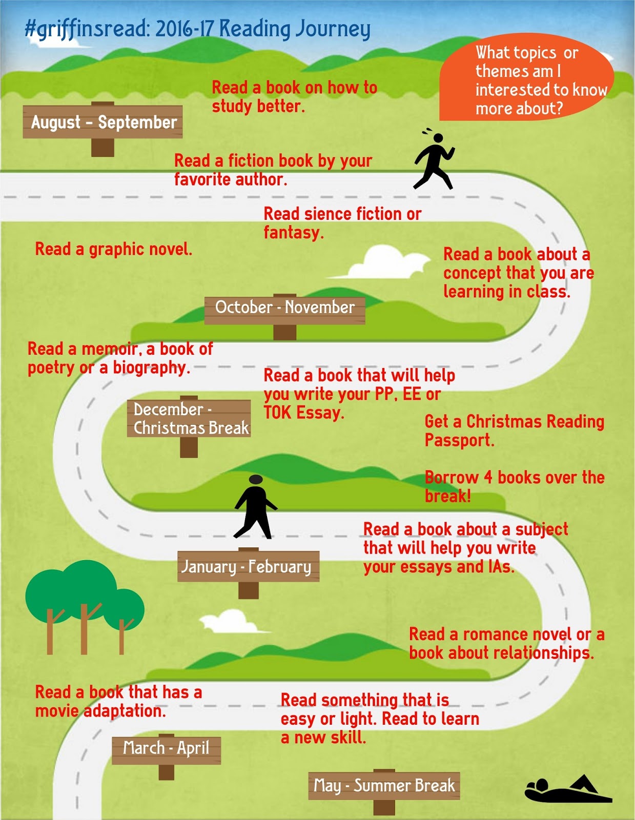 Short essay reading habits