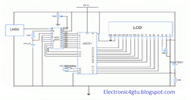 Thermometer Using 8051
