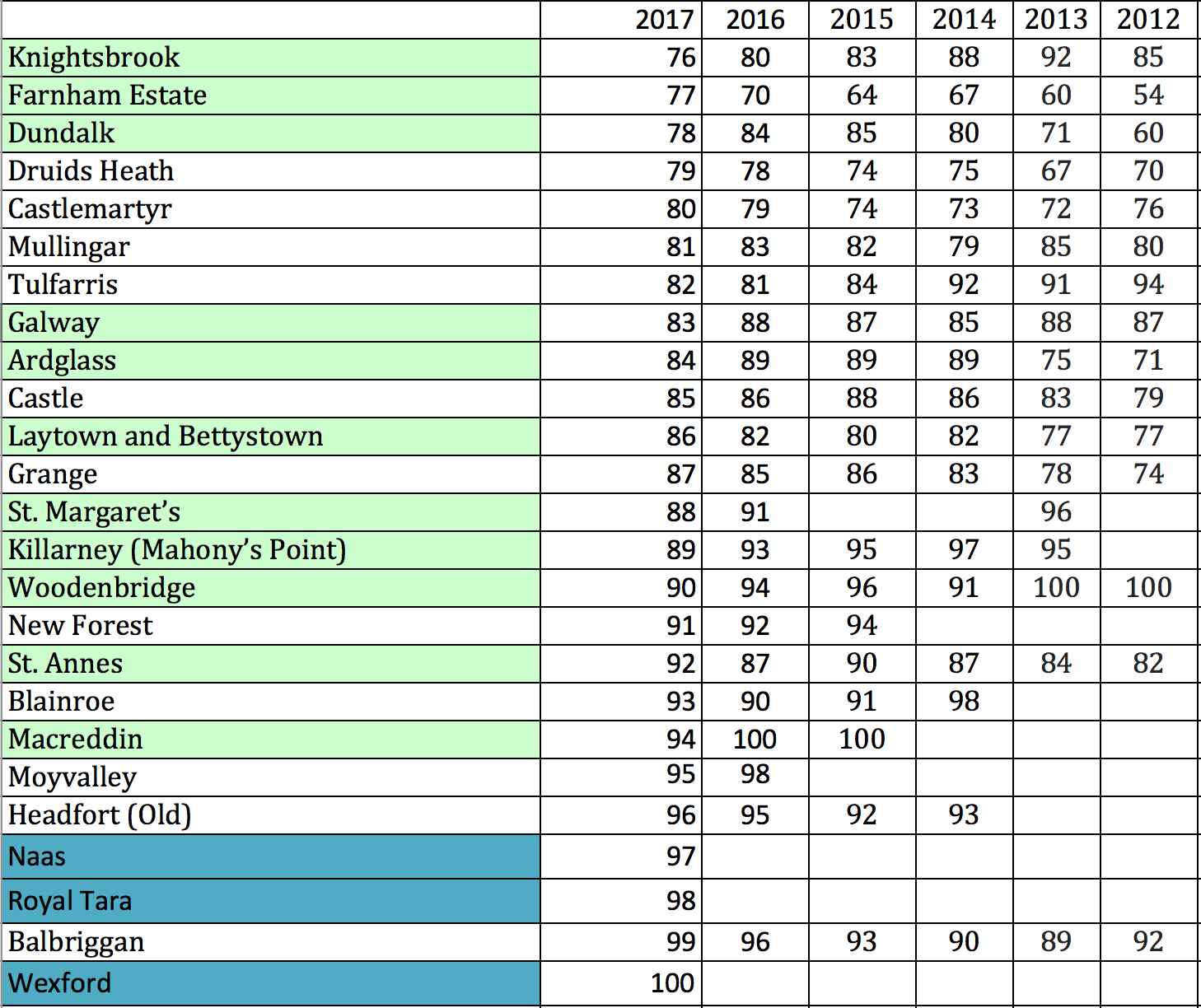 Hooked Ireland's Golf Courses Golf Digest Ireland Top 100 Ireland
