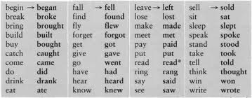 Simple Past Tense: Verbos Regulares E Irregulares