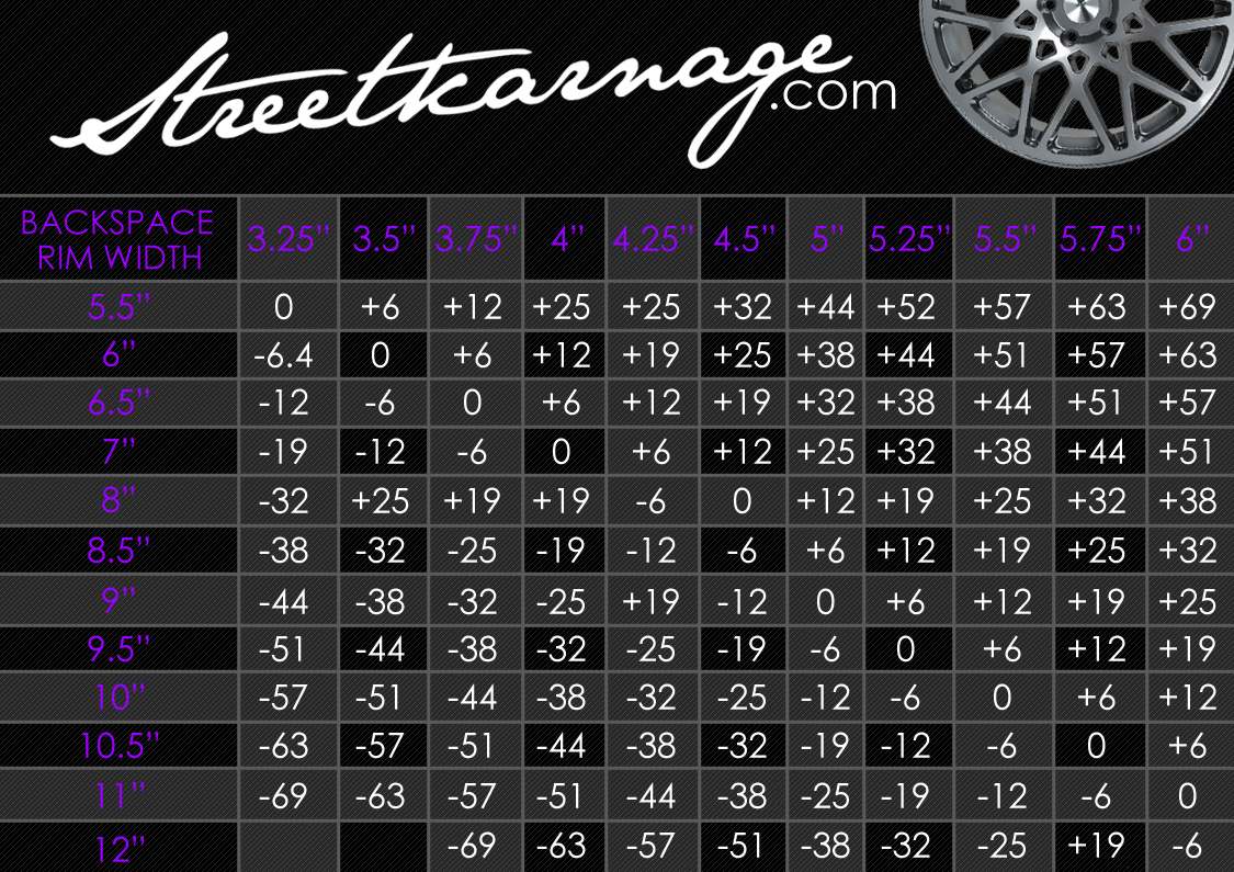 Streetkarnage Archives: BACKSPACING TO OFFSET